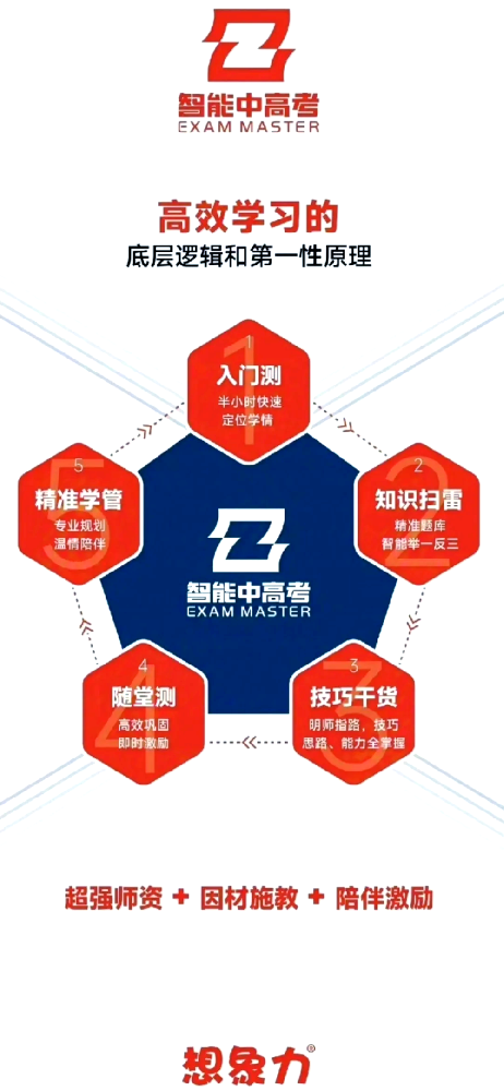 昌邑孩子偏科严重去哪补？2026家长选机构避坑指南