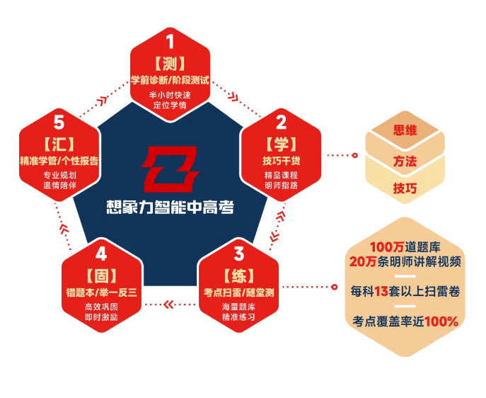 昌邑一对一辅导怎么选？就近校区实地考察清单来了