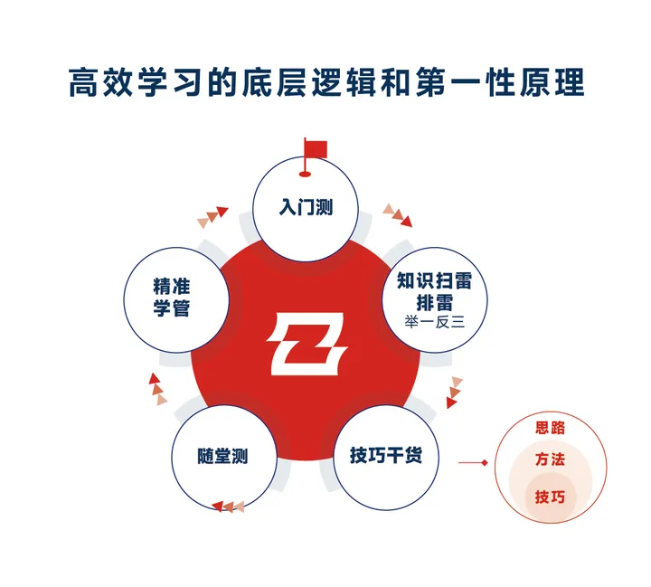 昌邑高考一对一辅导靠谱吗？听听真实家长怎么说