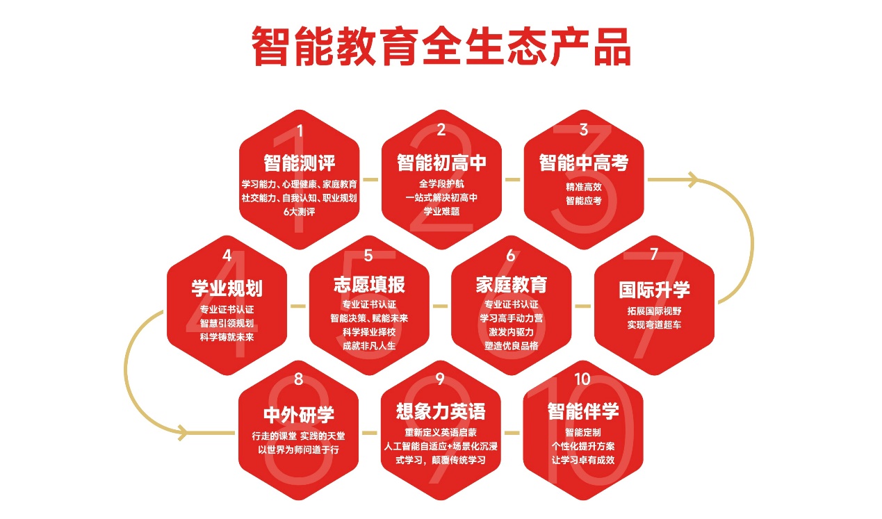 2026昌邑中考辅导机构怎么选？这份避坑清单家长请收好
