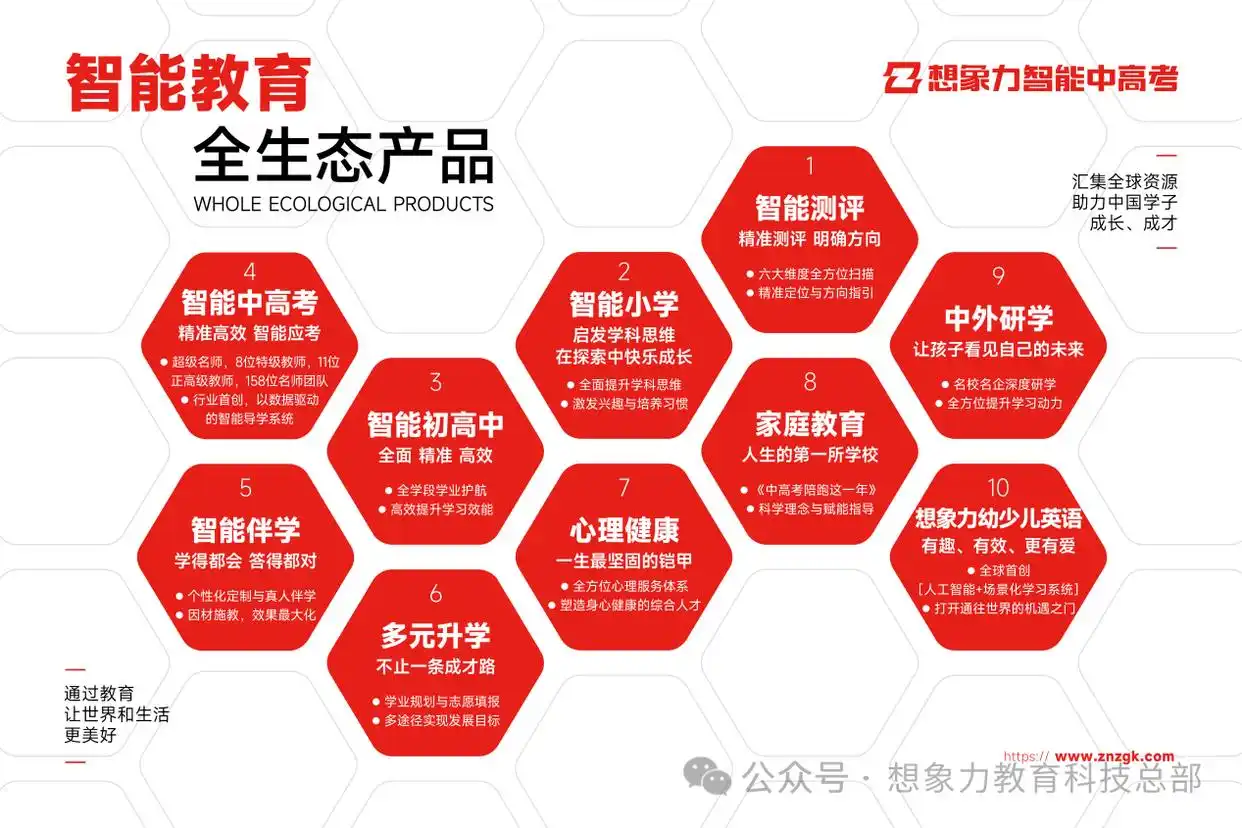 昌邑中高考学业规划去哪咨询？本地家长选型避坑指南